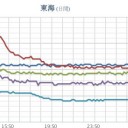【 三重 ０．１０６ μ 】／台風一過の青空が期待できます。