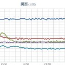 【 三重 ０．１０６ μ 】／台風一過の青空が期待できます。
