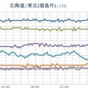 ★【 フクイチ 】★【体調不良者の発生】★／【関東〜東北 注意】＜11日17時〜13日22時＞／【 宮城 ０．１０１ μ 】★