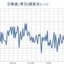 ★【 フクイチ 】★【体調不良者の発生】★／【関東〜東北 注意】＜11日17時〜13日22時＞／【 宮城 ０．１０１ μ 】★