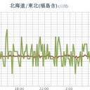★【 フクイチ 】★【体調不良者の発生】★／【関東〜東北 注意】＜11日17時〜13日22時＞／【 宮城 ０．１０１ μ 】★