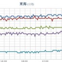 【 静岡 ＠ ３０ ℃ 以上 】季節外れの真夏日。