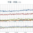 【 静岡 ＠ ３０ ℃ 以上 】季節外れの真夏日。