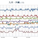 活動はまだ継続している。