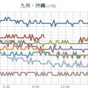 【 前世ネタ 】フルキャスト。（※ 画竜点睛を欠く★）