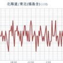 ★★【 千葉 ０．１３９ μ 】★／★【 東京 ０．１１６ μ 】／★【 会津 ０．１１４ μ 】／【 宮城 ０．１０２ μ 】（白石さん行方不明）★／★【 アカウント凍結＋更新停止が継続中 】★