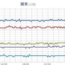 （とりあえ図）