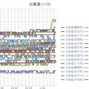 【 札幌 ０．０４７ μ 】★（－－＃）★（＋ ９ ℃）／【 旭川 ０．０４６ μ 】