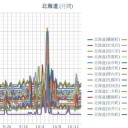 【 札幌 ０．０４７ μ 】★（－－＃）★（＋ ９ ℃）／【 旭川 ０．０４６ μ 】