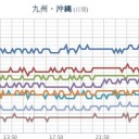 【諏訪之瀬島】　（作業厨）＋（とりあえ図＠１５未明）