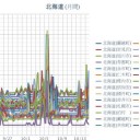 【 岩見沢 ０．０７１ μ 】／【 蘭越 ０．０７ μ 】／【 旭川 ０．０６７ μ 】／【 稚内・仁木 ０．０６６ μ 】／【 札幌 ０．０５１ μ 】（＋ ８ ℃）★