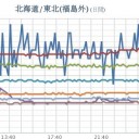 （とりあえ図）