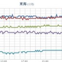 【M4.5】鳥島近海 深さ《 458.6 km 》