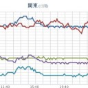 「都知事は政府が任命。東京を日本政府直轄地にせよ」　（補遺＠１６未明）