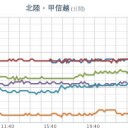 「都知事は政府が任命。東京を日本政府直轄地にせよ」　（補遺＠１６未明）