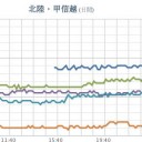 「都知事は政府が任命。東京を日本政府直轄地にせよ」　（補遺＠１６未明）