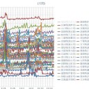（定例）【 １４年 】日記。　（★ 作業 … 再開 が！ ０５：５５！ ）ｗｗｗ