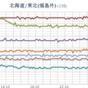 ★★★【 千葉 ０．１５１ μ 】★★／★【 東京 ０．１２ μ 】★／【 会津 ０．１０４ μ 】／★【 アカウント凍結＋更新停止が継続中 】★