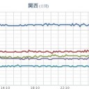 （ 東南海地震 警戒 ）