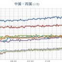 （ 東南海地震 警戒 ）