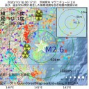 【 ＧＯ ＴＯ 】一泊３万円／【 高級外車 】修理代／【 給付金 】再支給を【 否定 】。