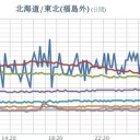 ☆『 白山の初冠雪 』☆／★【震度3】新潟県（中越地方）★
