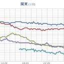 ☆『 白山の初冠雪 』☆／★【震度3】新潟県（中越地方）★