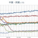 ★【 兵庫 ０．１１４ μ 】／★【 愛知 】（大欠測）★／★【 更新停止が継続中 】★