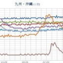 【諏訪之瀬島 噴火】／★【 熊本 】（高潮）★