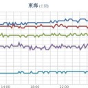 富士山が冬の姿です。