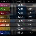 2020 Mリーグ 10月4週目