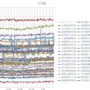 （定例）【 １４年 】日記。　（★ 作業中に … ０５：５５… ！）