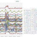 （定例）【 １４年 】日記。　（★ 作業中に … ０５：５５… ！）