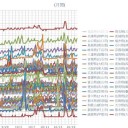 （定例）【 １４年 】日記。　（★ 作業中に … ０５：５５… ！）