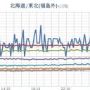 （とりあえ図）＋（補遺＠２２午後）