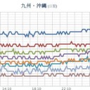 【諏訪之瀬島 】（噴煙１，３００ｍ）　＋（画像追加＠２２朝）＋（補遺＠２２午後）