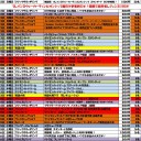 10月末～11月の大会情報
