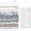 （定例）【 １４年 】日記。　（★ 作業 開始は！  … ０５：５５… ！ ）ｗ