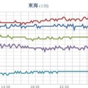 ★【 更新停止が継続中 】★　（作業厨）
