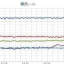 ★【 更新停止が継続中 】★　（作業厨）