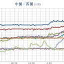 ★【 更新停止が継続中 】★　（作業厨）