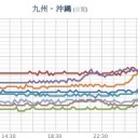 朝までに150mmを超える大雨となるおそれ、　（作業厨）