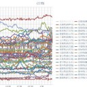 （定例）【 １４年 】日記。　（★ 作業 開始…前に！ … ０５：５５… 通過…ッ ）ｗ