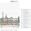 【 稚内 ０．０４７ μ 】／【 泊原発 ０．０４６ μ 】／【 旭川 ０．０４５ μ 】／（ 札幌 ０．０３９ μ ）（＋ １６ ℃…ッ？？）★