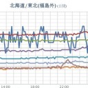★【 地震 多発 】★