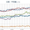 ★【 地震 多発 】★