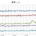 ★【 地震 多発 】★