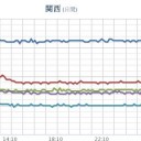 【M4.1】伊勢湾 深さ《 360.1 km 》／★【 更新停止が継続中 】★
