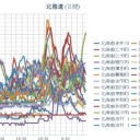 【 蘭越・仁木 ０．０７７ μ 】／【 稚内 ０．０７５ μ 】／【 旭川 ０．０７１ μ 】／【 赤井川・泊原発 ０．０７ μ 】／【 札幌 ０．０５ μ 】（＋ ８ ℃）