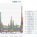 【 蘭越・仁木 ０．０７７ μ 】／【 稚内 ０．０７５ μ 】／【 旭川 ０．０７１ μ 】／【 赤井川・泊原発 ０．０７ μ 】／【 札幌 ０．０５ μ 】（＋ ８ ℃）